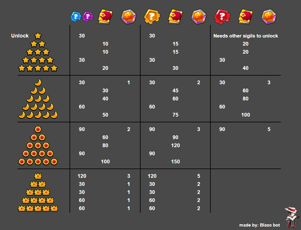 archero-sigil-costs-partial-v2.png